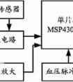 基于MSP430F449D的携带式电子血压计硬件设计方案介绍