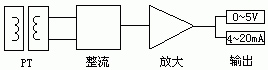 电量隔离传感器在数字化技术中的应用