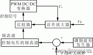 一个典型的调制频率控制电路