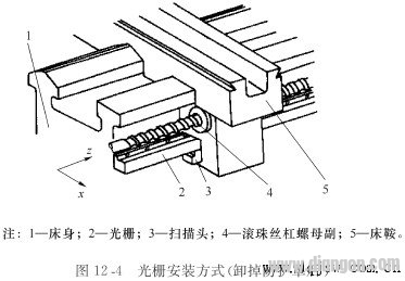 光栅安装图