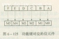 十六键输入指令