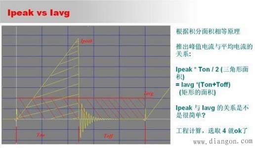 由简到难，大师教你一步一步设计开关电源