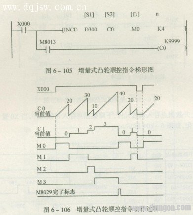 增量式凸轮顺控指令