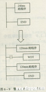 三菱PLC警戒时钟指令