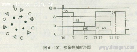 增量式凸轮顺控指令