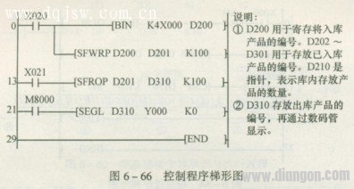 控制程序梯形图