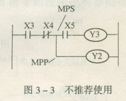 三菱PLC触点串联指令AND ANI