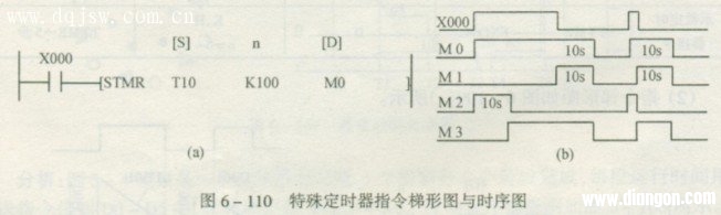 特殊定时器指令