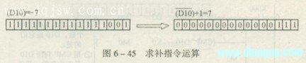 求补指令运算