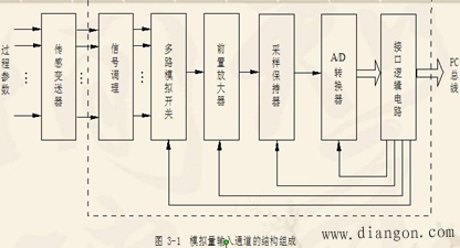 信号转换电路的作用