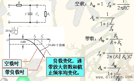 无源滤波电路与有源滤波电路