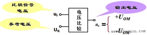 比较器电路