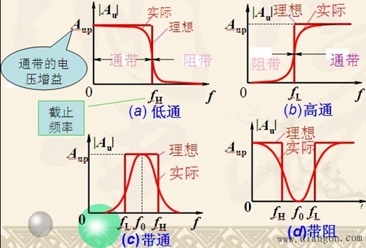 滤波器基本知识