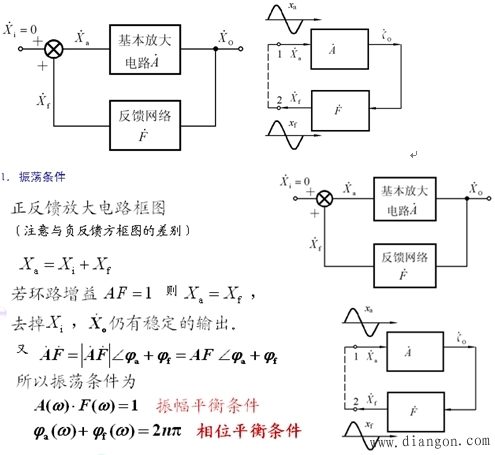 正弦波振荡电路的振荡条件