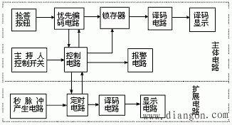 数字抢答器设计