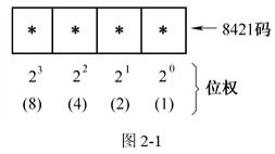 什么是BCD码