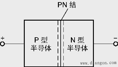 晶体二极管之普通二极管的识别与使用