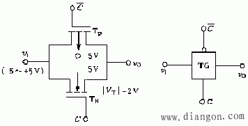 CMOS传输门（CC4016）的功能及应用