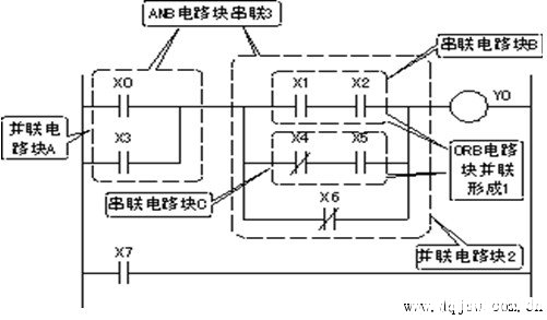 ORB、ANB指令组成的梯形图