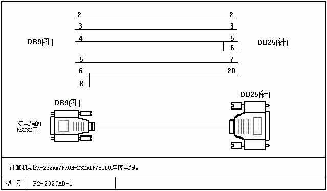 三菱PLC编程电缆DIY制作