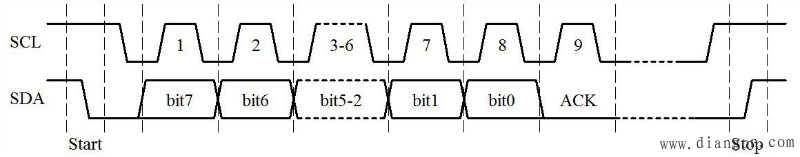  I2C通信流程解析