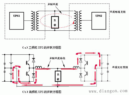 两种UPS并联方框图