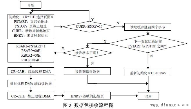 以太网智能家居控制器的设计