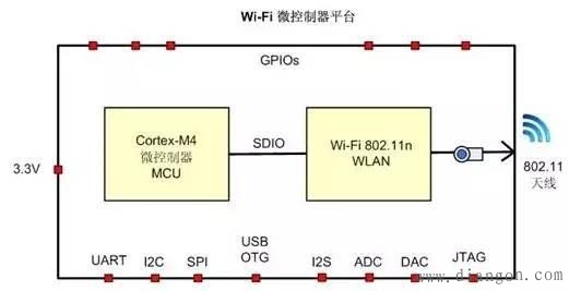 智能家居嫌太贵？教你如何DIY