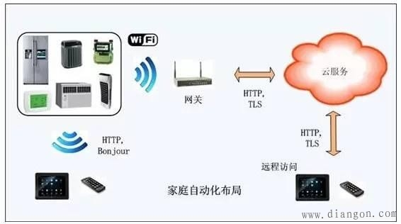 智能家居嫌太贵？教你如何DIY