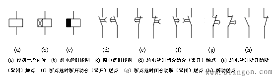 文本框:  
 (a)       (b)      (c)          (d)          (e)          (f)         (g)          (h)   
 (a) 线圈一般符号  (b) 通电延时线圈  (c) 断电延时线圈  (d) 通电延时闭合动合（常开）触点  (e) 通电延时断开动断（常闭）触点 （f）断点延时断开动合（常开）触点 （g）断点延时闭合动断（常闭）触点（h）瞬动触点
