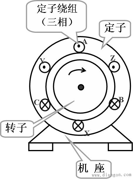 三相电机结构示意图