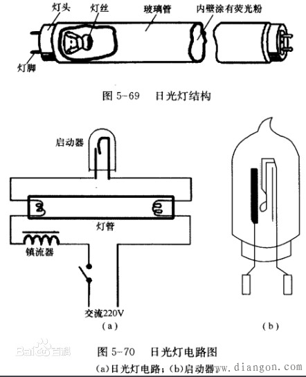 日光灯工作原理