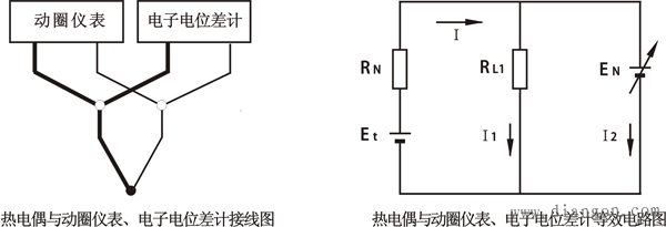 热电偶与动圈仪表、电子电位差计等效电路图