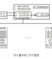 通断时间面积法供热计量系统的原理及设计