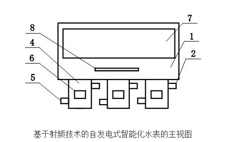 基于射频技术的自发电式智能化水表的原理及设计