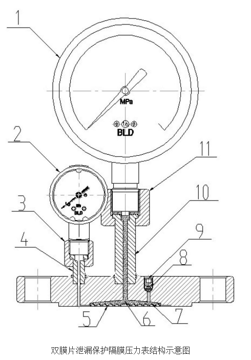 双膜片泄漏保护隔膜压力表的原理及设计