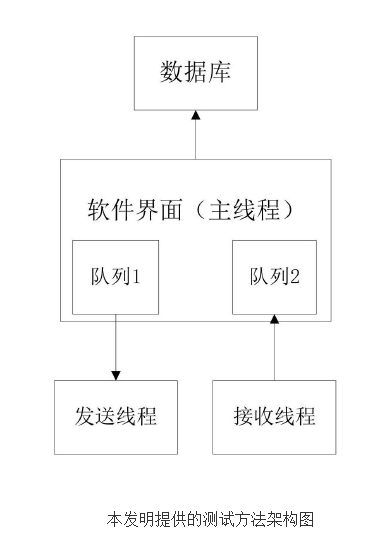 面向智能电表嵌入式应用的测试方法