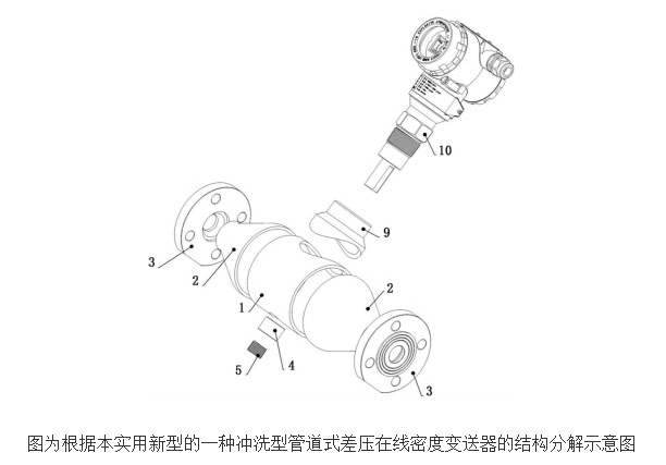 冲洗型管道式差压在线密度变送器的原理及设计