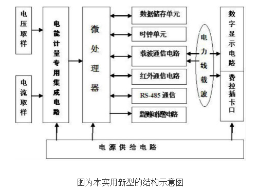 分体式单相智能电能表的原理及设计