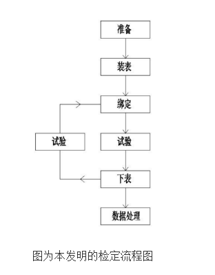 用于直入式三相智能电能表自动化检定系统的电能计量装置检定方法