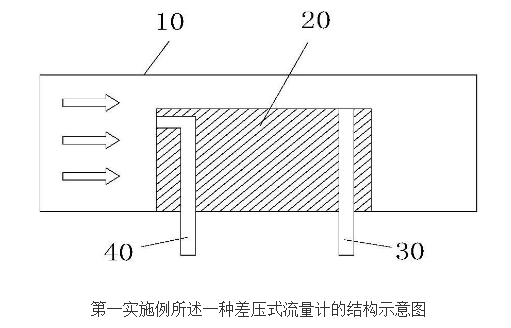 差压式流量计的原理及设计