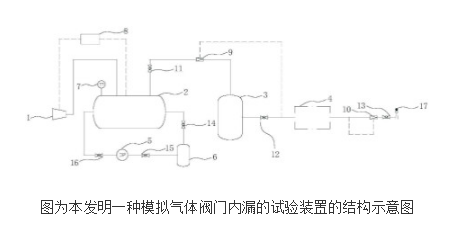 模拟气体阀门内漏的试验装置及试验方法