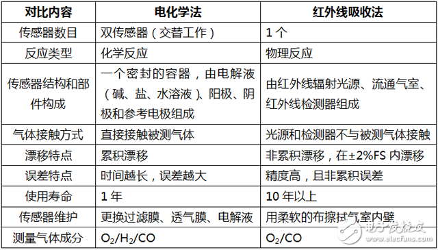 怎样在高浓度CO2环境下准确测量CO浓度