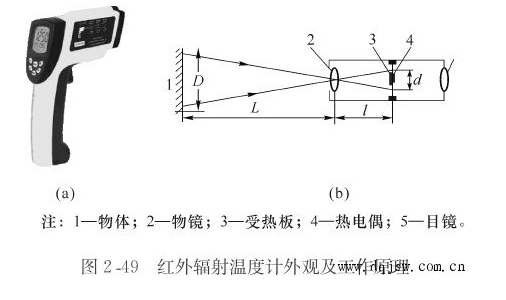 红外辐射温度计原理