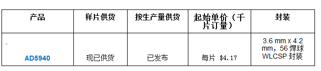 ADI宣布推出用于生物和化学感测的新型阻抗和恒电位仪模拟前端