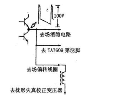 用示波器检修彩电