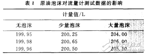 流量计运行中存在的问题及降低计量检定误差的对策