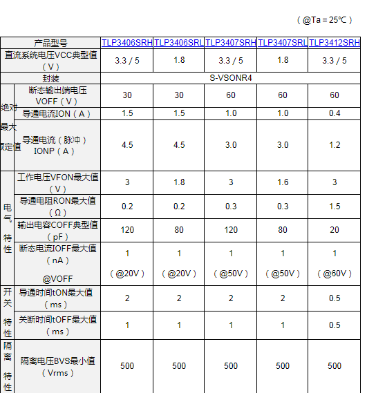 东芝推出全新低压驱动光继电器系列