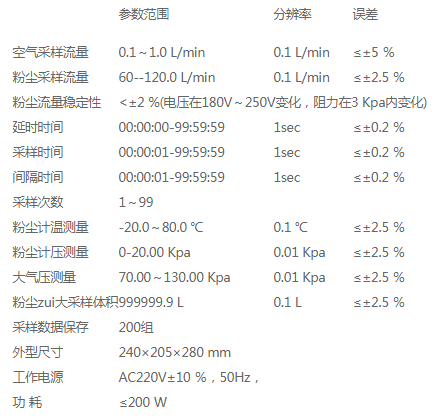 智能大气综合采样器的适用范围及特点