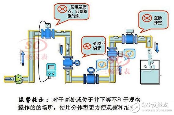 电磁流量计安装规范_电磁流量计安装直管段要求